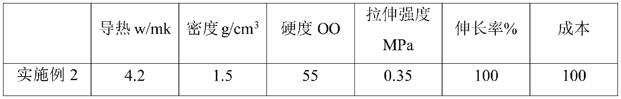 Low-density heat-conducting gel and preparation method thereof