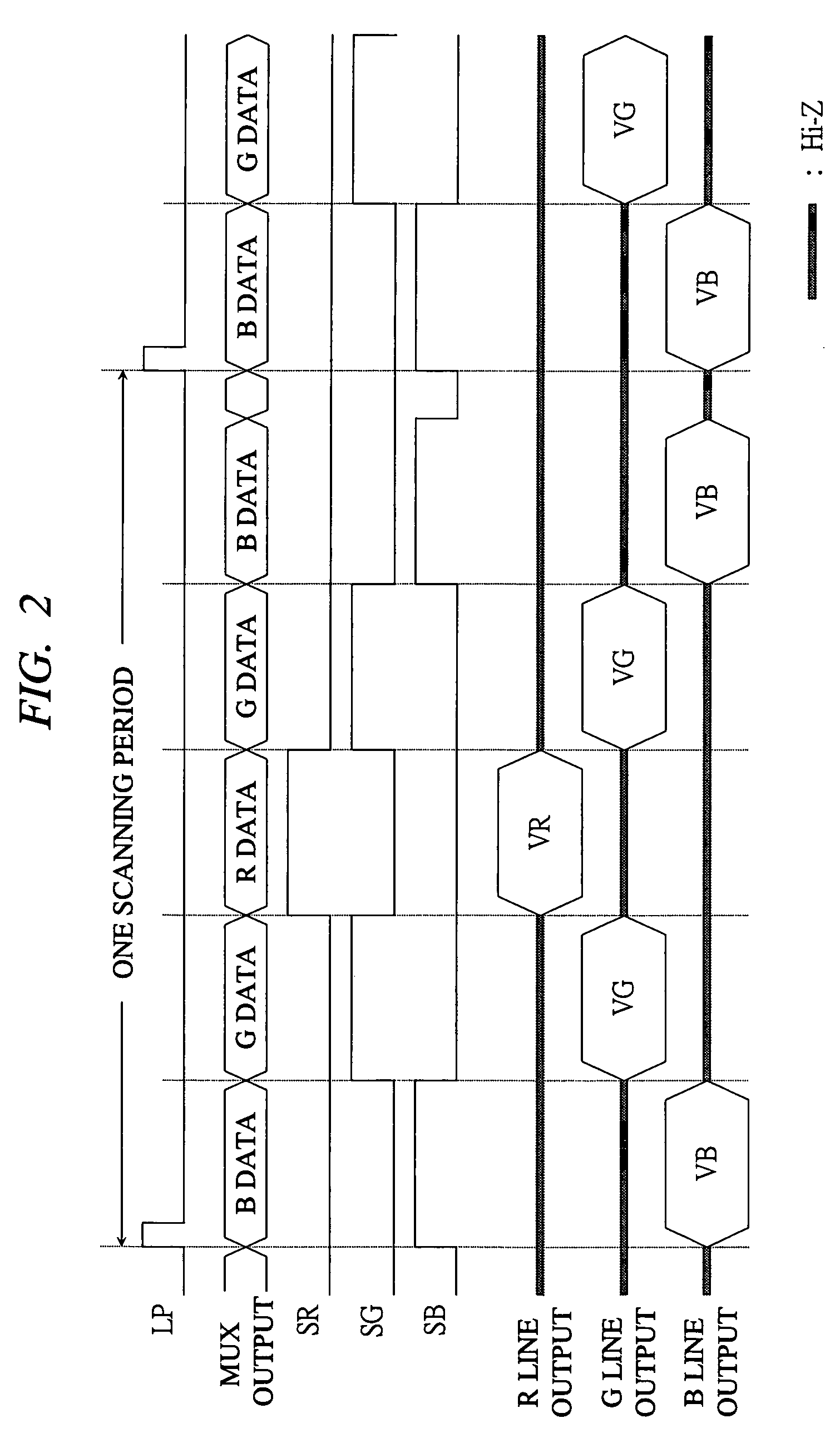 Display driver and display driving method