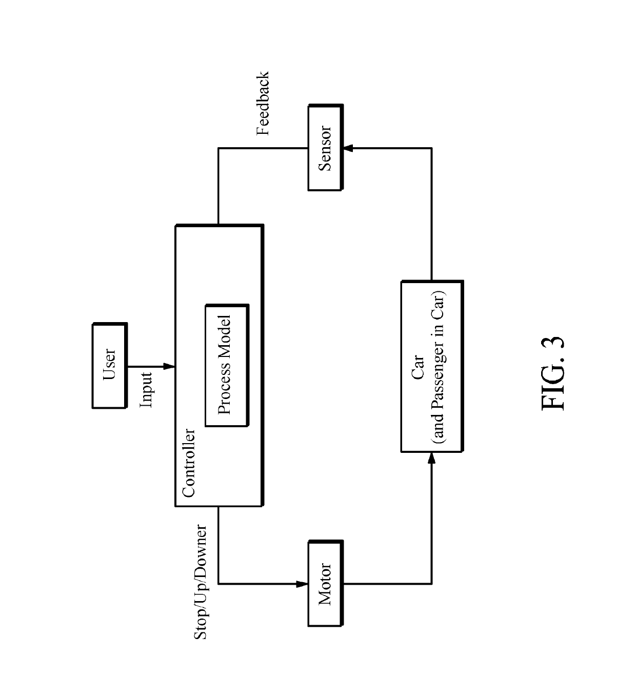 Method and apparatus for analyzing hazard, and computer readable recording medium