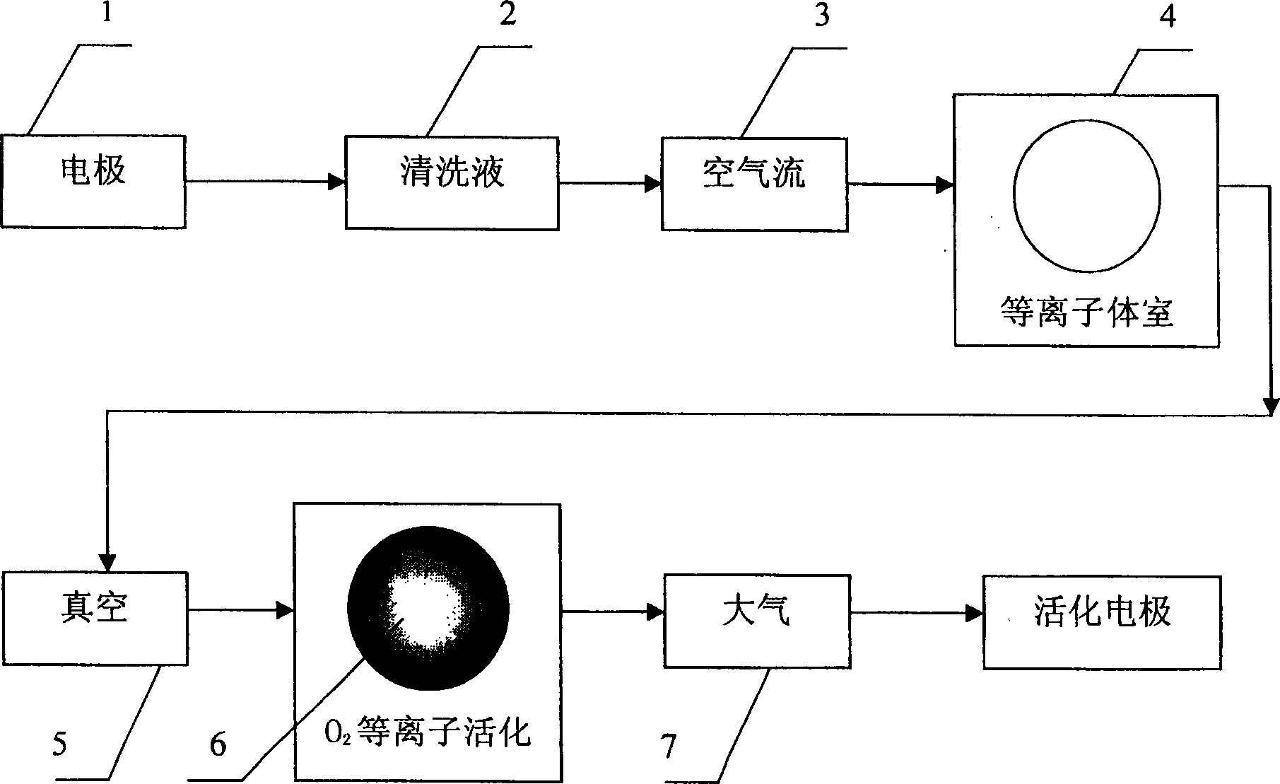 Quick electrochemical electrode activating method