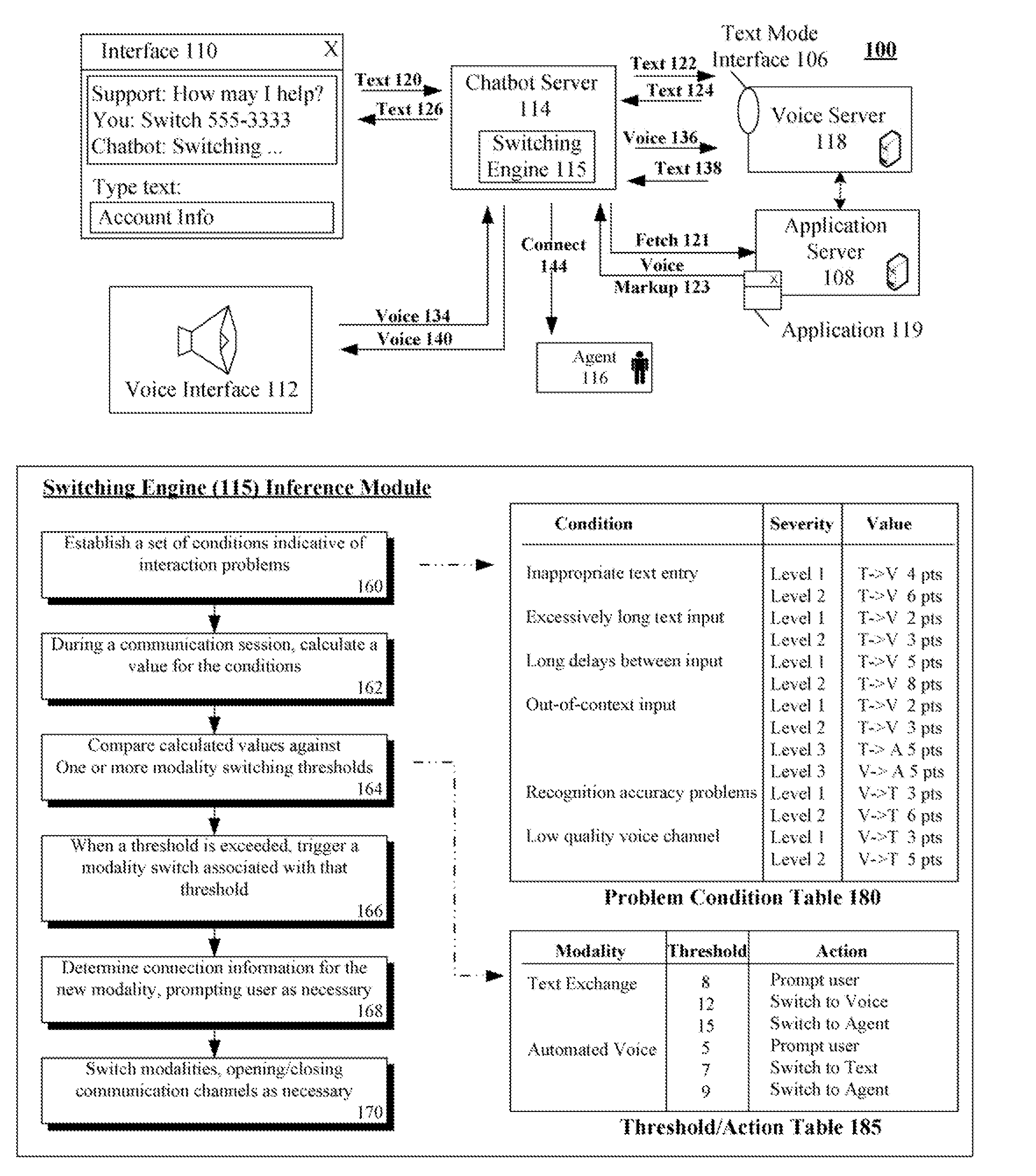 Inferring switching conditions for switching between modalities in a speech application environment extended for interactive text exchanges