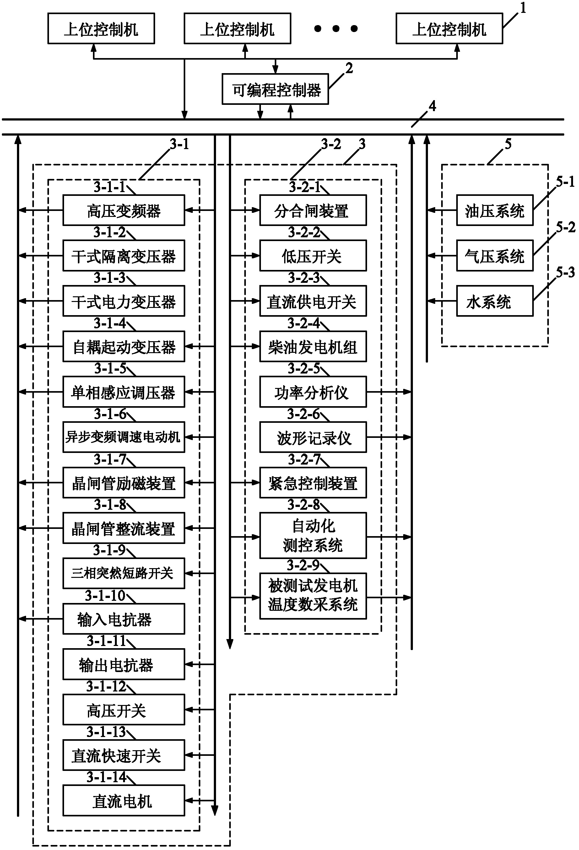 Nuclear power generator test device