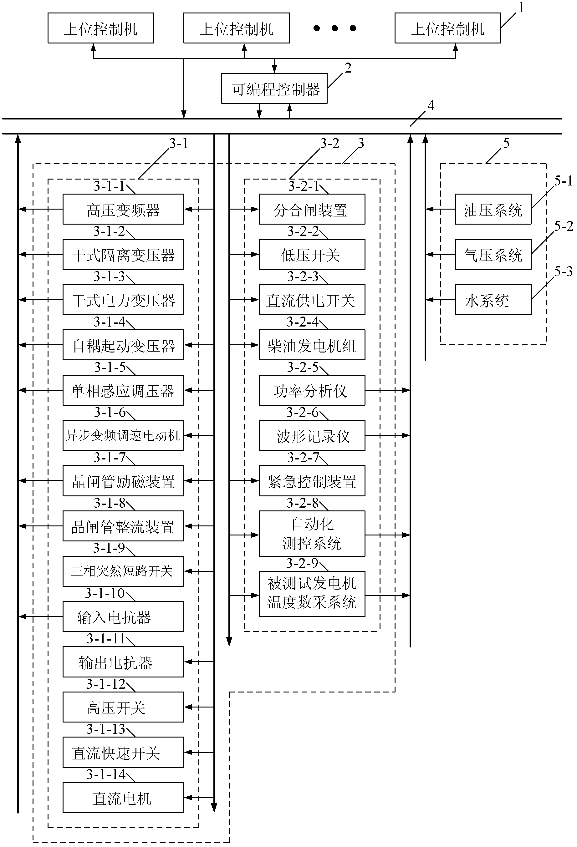 Nuclear power generator test device