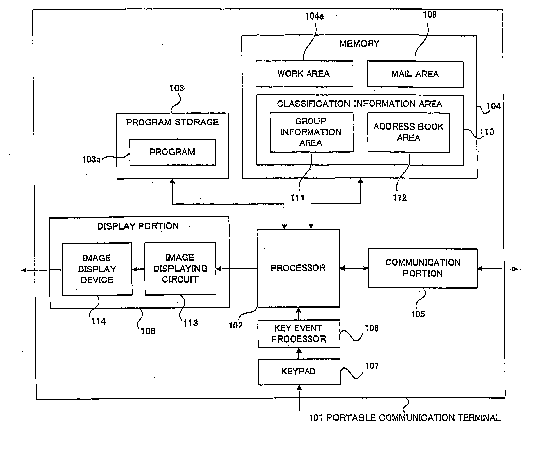 Method, device and computer readable medium for classifying electronic mails