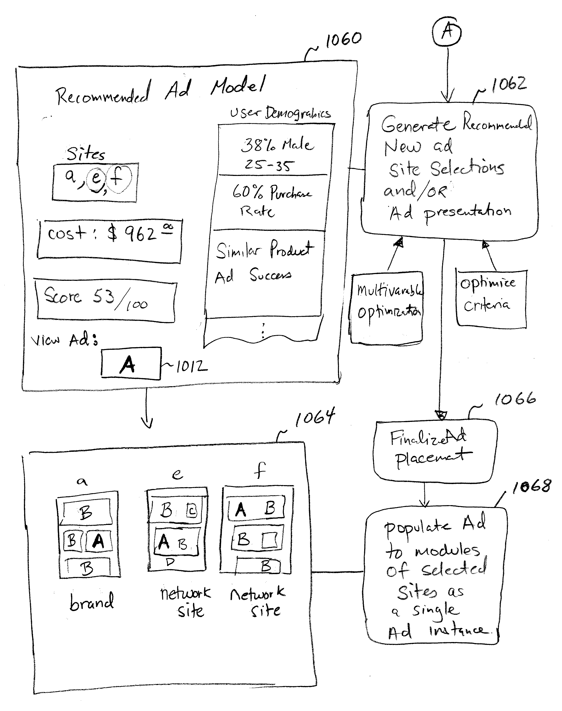 Methods for cross-market brand advertising, content metric analysis, and placement recommendations