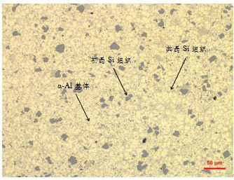 High-hardness wear-resistant aluminum alloy material and preparation method thereof