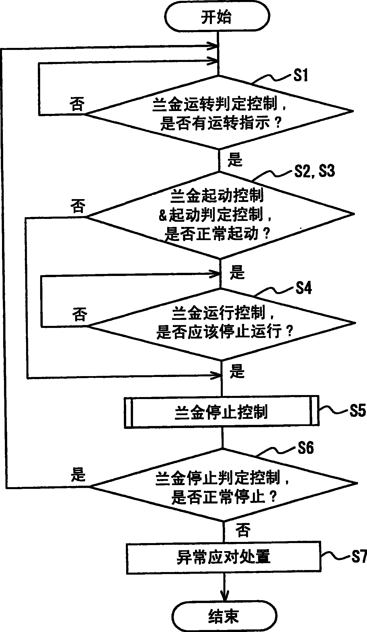 Waste heat recovery apparatus