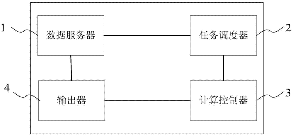 Express routing calculation system and calculation method thereof