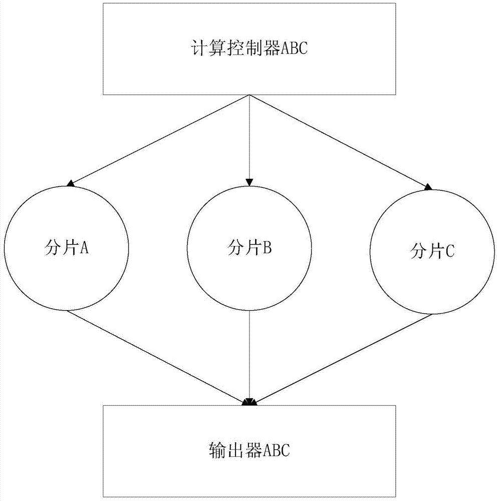 Express routing calculation system and calculation method thereof