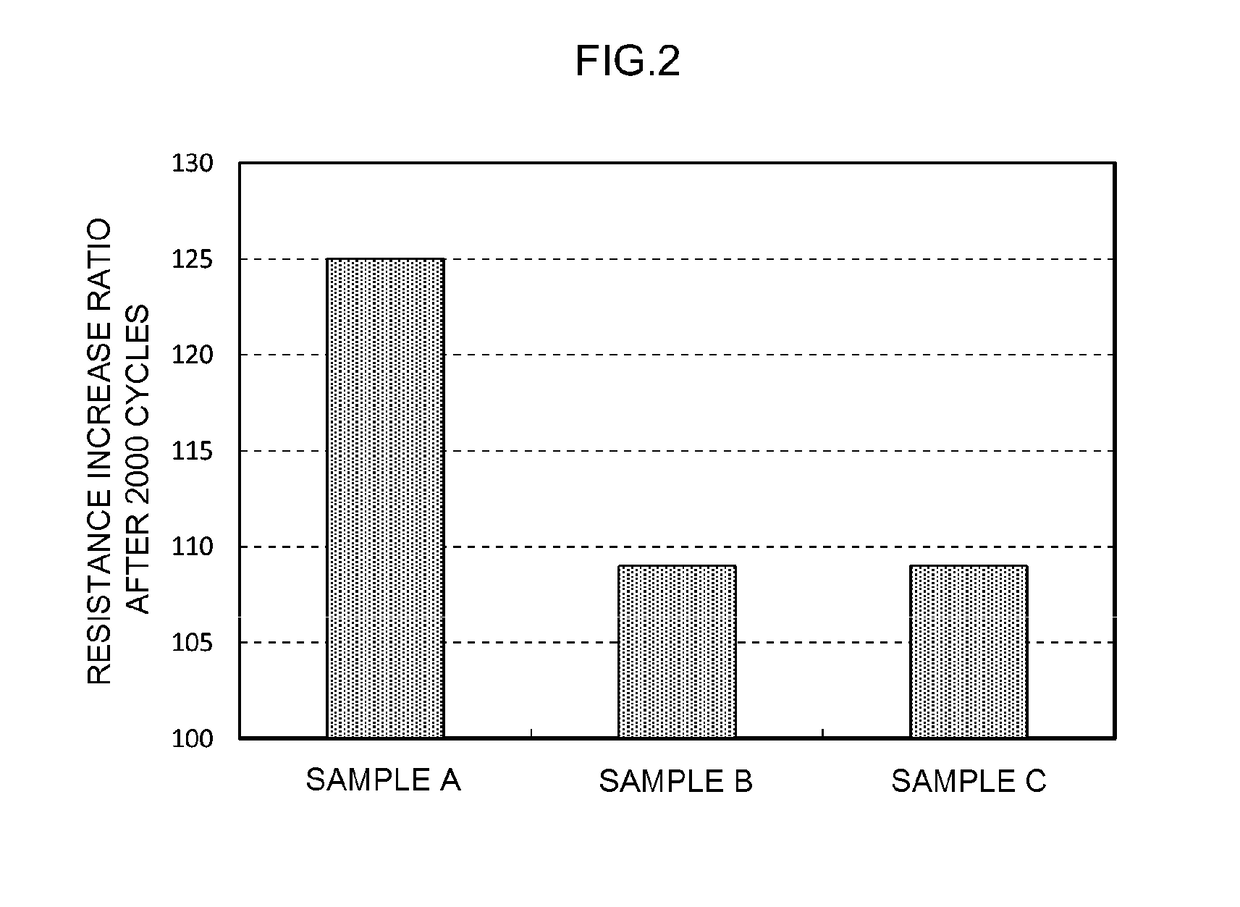 Nonaqueous electrolytic solution secondary battery