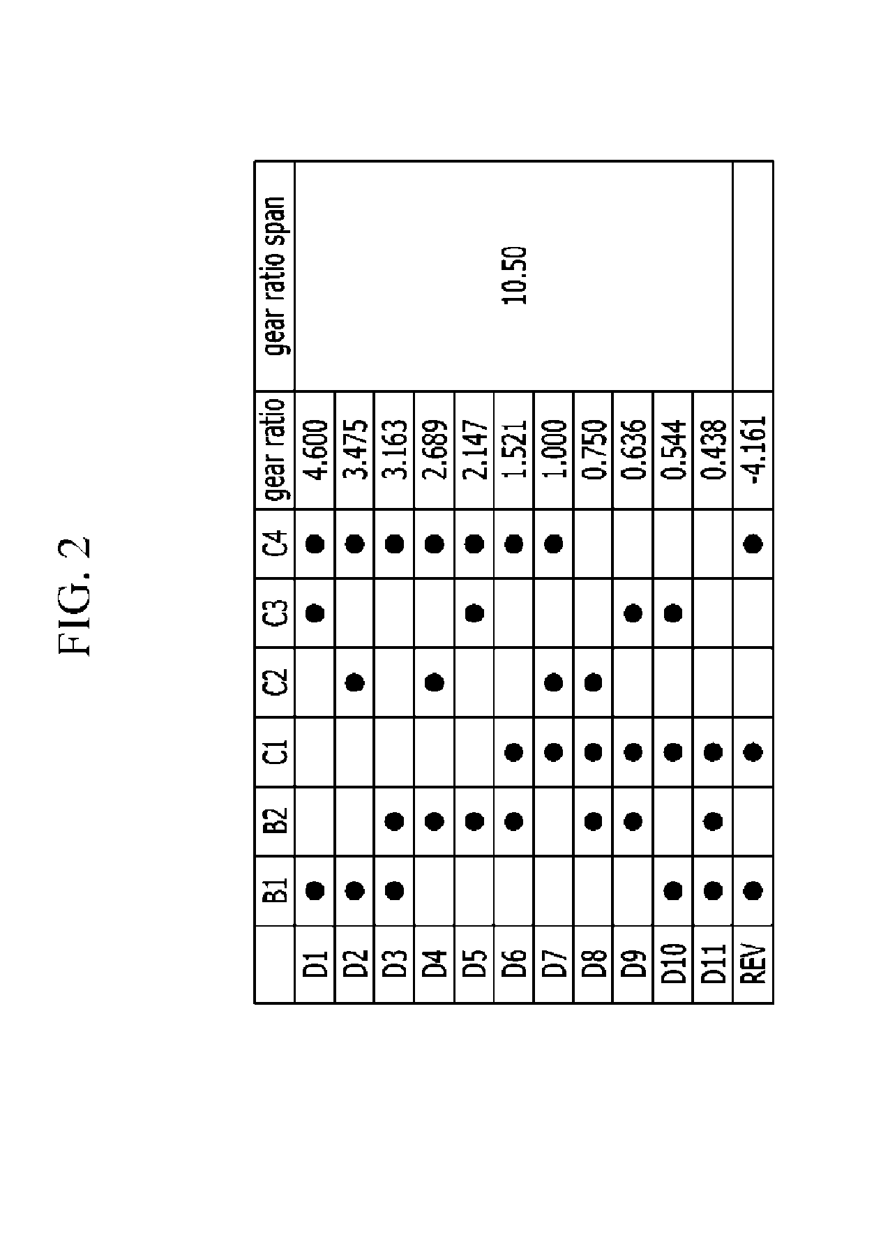 Planetary gear train of automatic transmission for vehicle