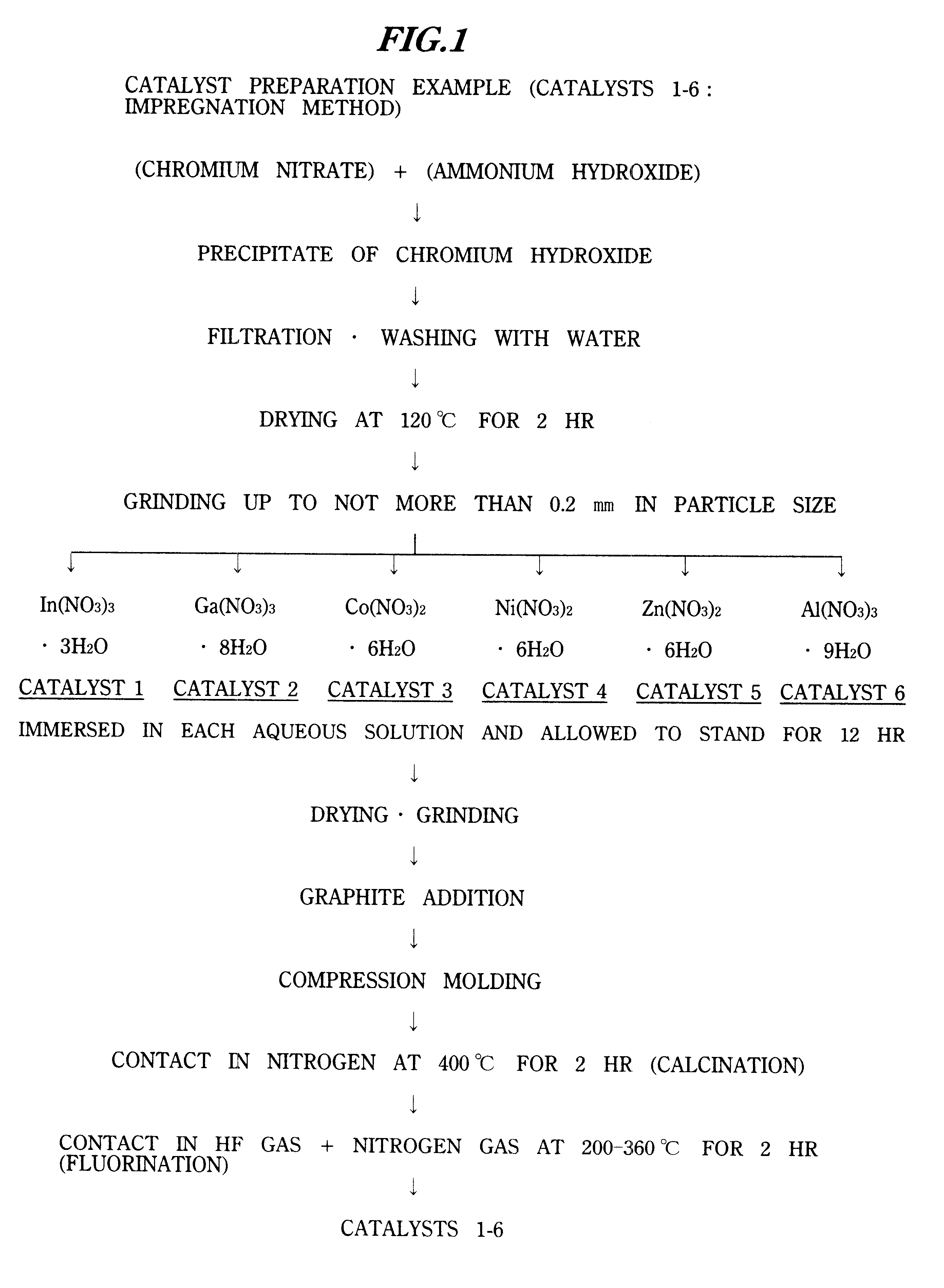 Process for the preparation of pentafluoroethane, fluorination catalysts and process for the preparation thereof