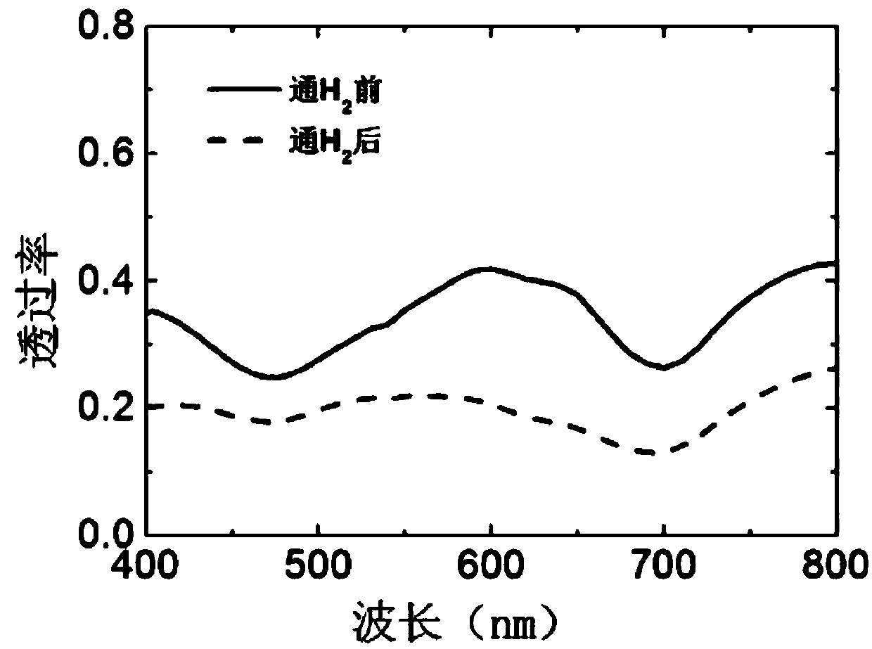 Organic solar cell with dynamically regulated transparency and preparation method and application thereof