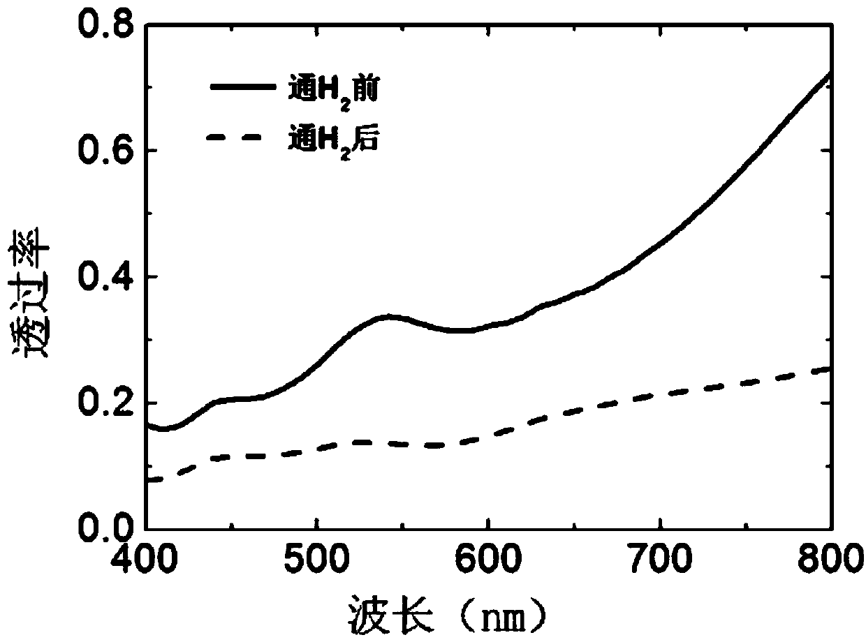 Organic solar cell with dynamically regulated transparency and preparation method and application thereof