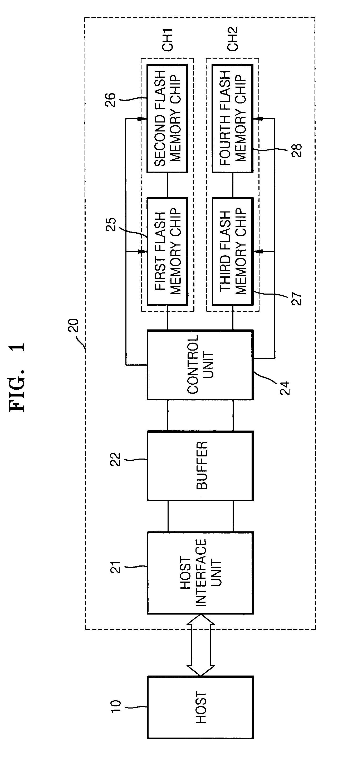 Flash memory system and programming method performed therein