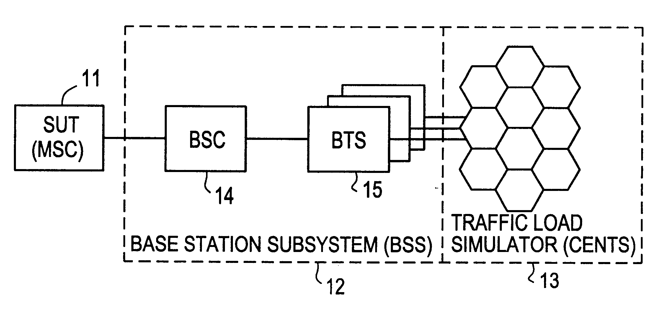 Cellular network traffic simulator (cents)