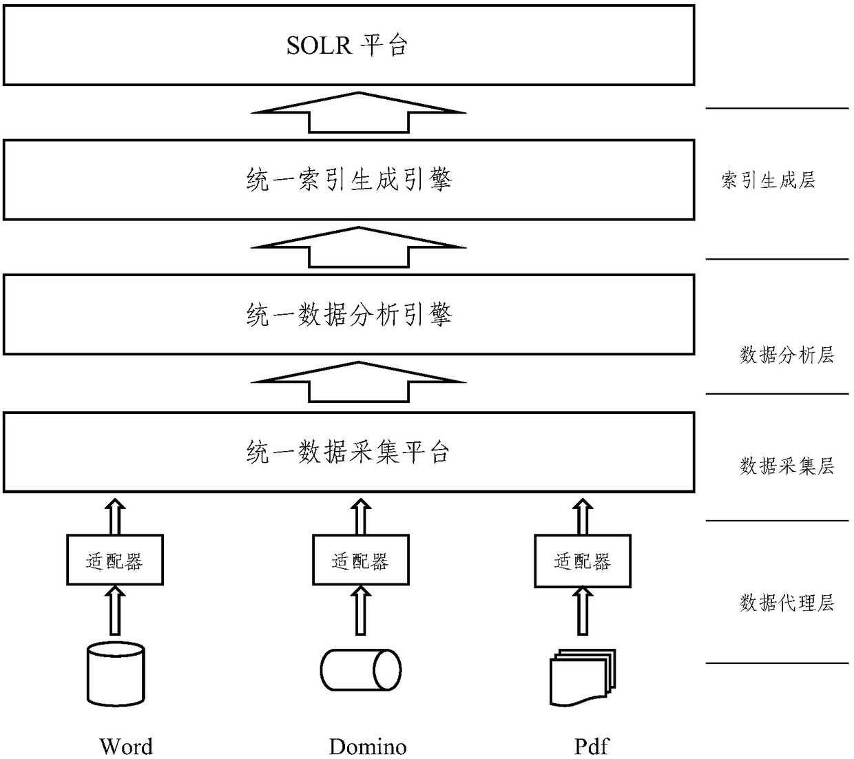 Unstructured data processing method and device