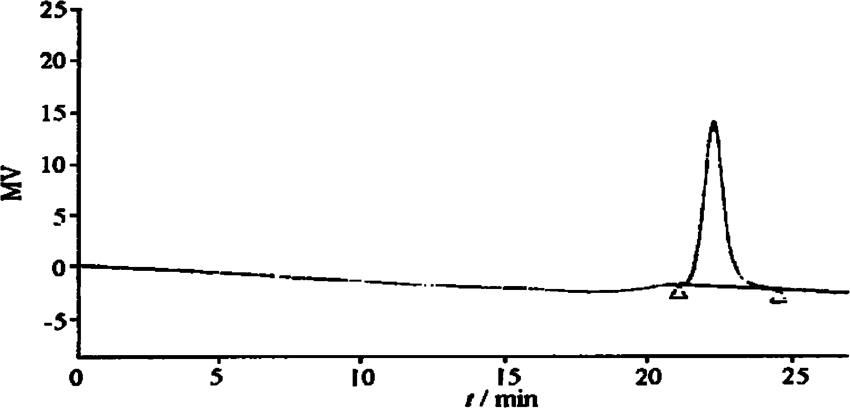 Medicine carrying polymer micelle and preparation method thereof