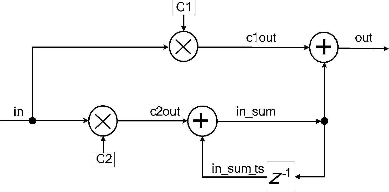 Loop filter of phase shift keying demodulation circuits and phase shift keying demodulation circuit