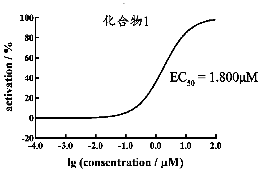 Novel estrogen-related receptor alpha agonists and application thereof