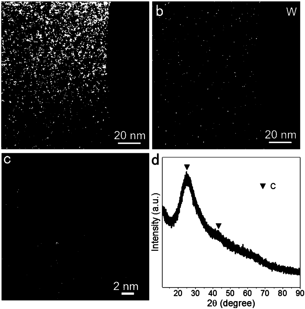 Preparation method of nitrogen-doped carbon-loaded metal monoatomic catalyst