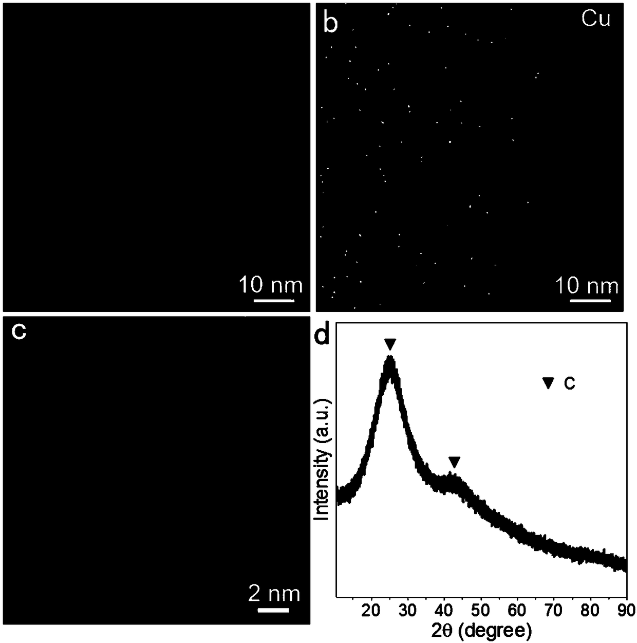 Preparation method of nitrogen-doped carbon-loaded metal monoatomic catalyst