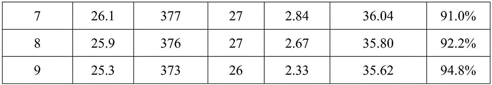 Thermophilic bacterium compound strain as well as preparation method and application thereof