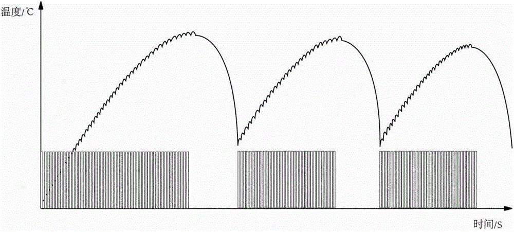 Semiconductor laser medical heating regulation and control method