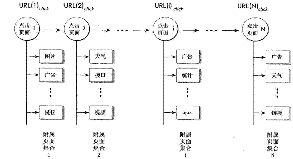 Analysis Method of Internet Users Active Access Behavior Trajectories