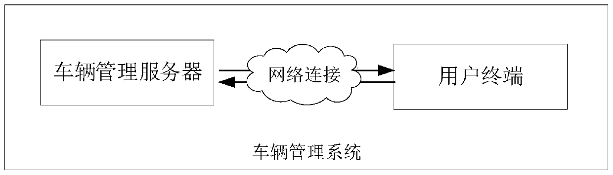 Vehicle management method and device, computer equipment and storage medium