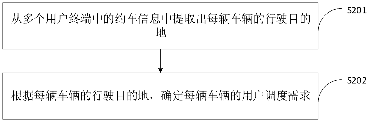 Vehicle management method and device, computer equipment and storage medium