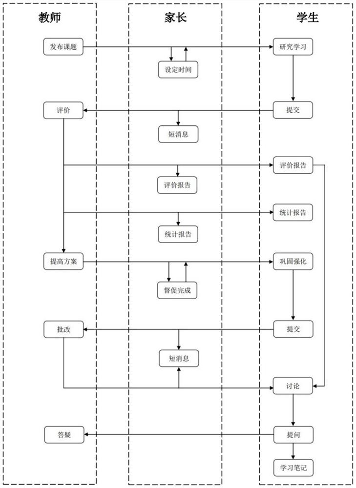 Research learning system and method