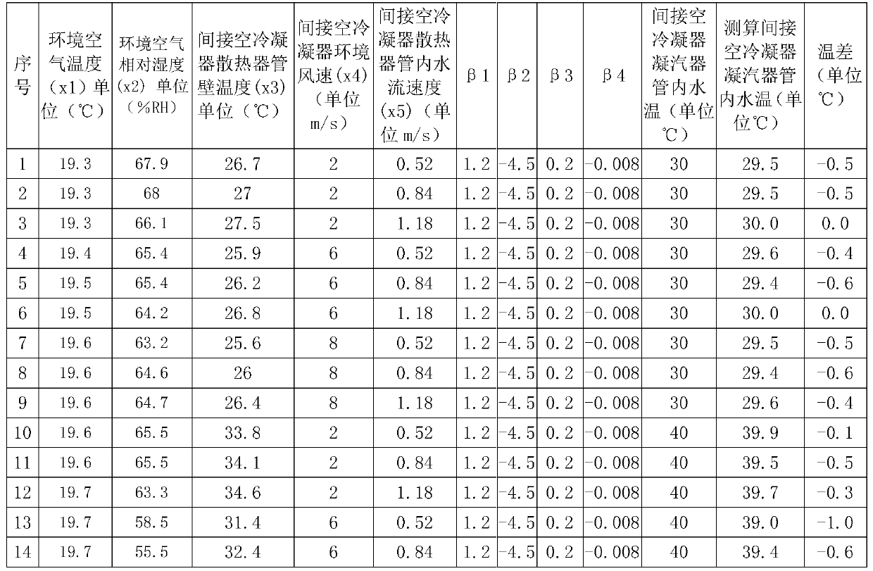 A Method for Indirect Measurement of Fluid Temperature in Radiator Tube of Indirect Air Cooling System