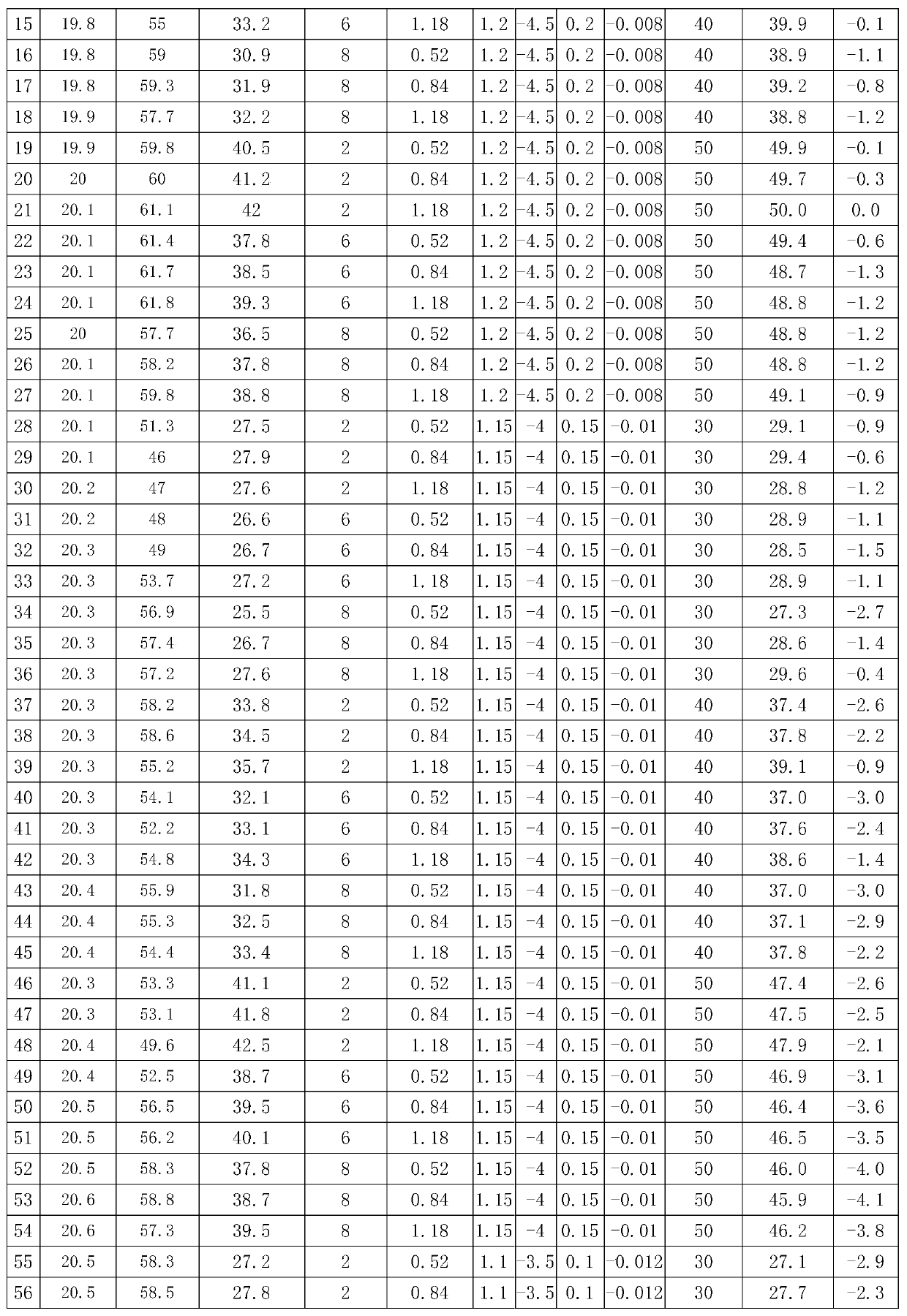 A Method for Indirect Measurement of Fluid Temperature in Radiator Tube of Indirect Air Cooling System