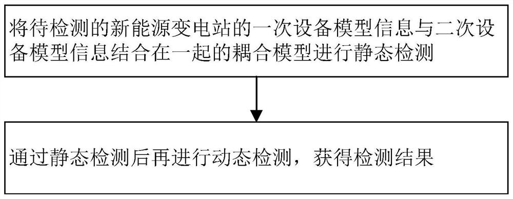 Method, system and equipment for detecting coupling model of new energy transformer substation and medium