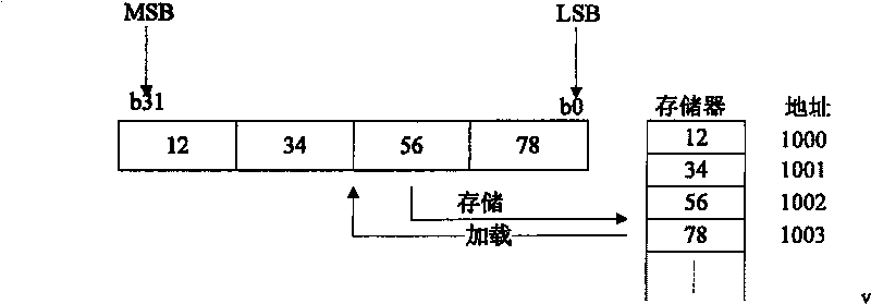 Device for connecting processor and BOOT FLASH and implementing method