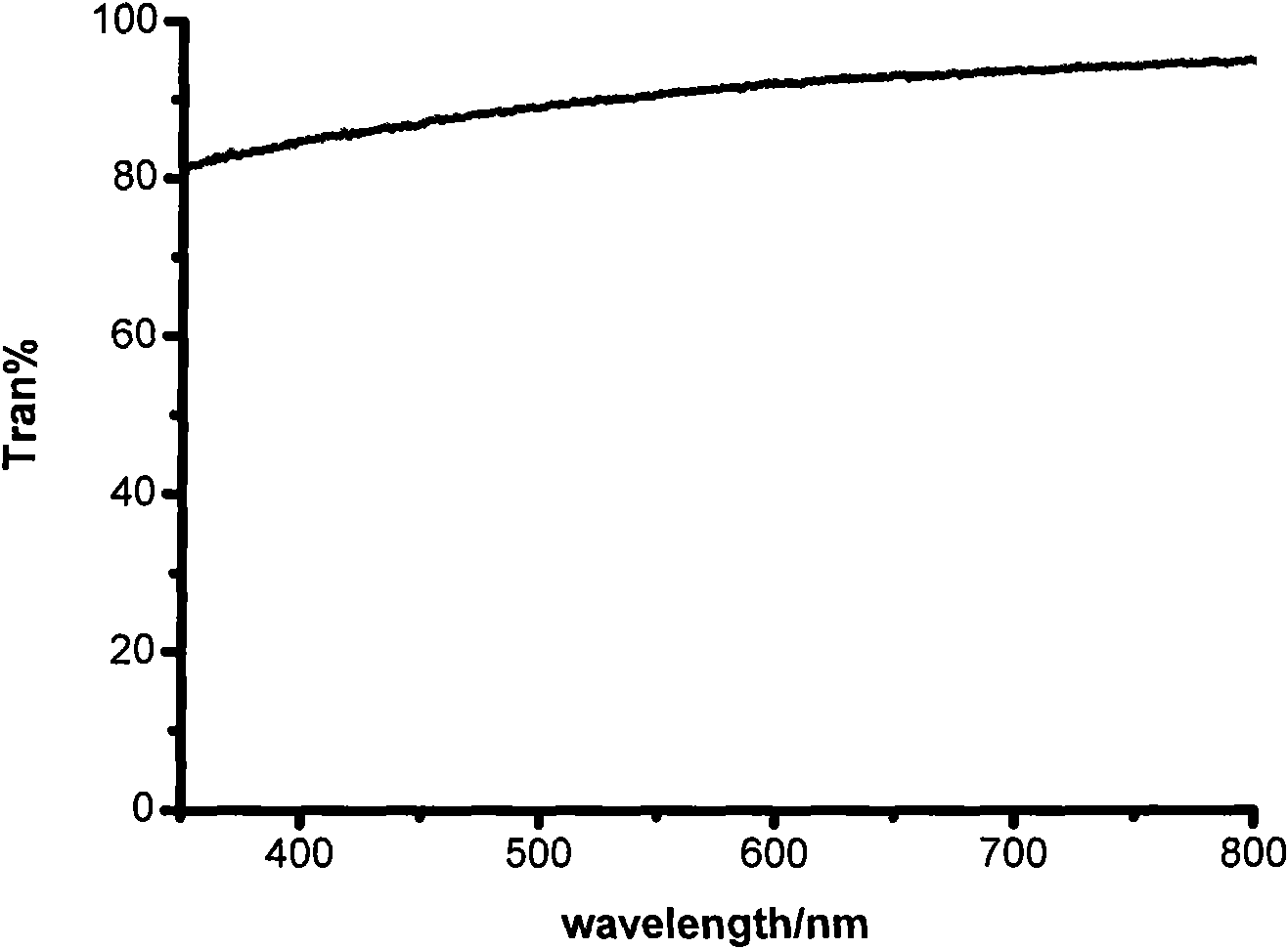 Quantum dot luminescence transparent casting glue composite material