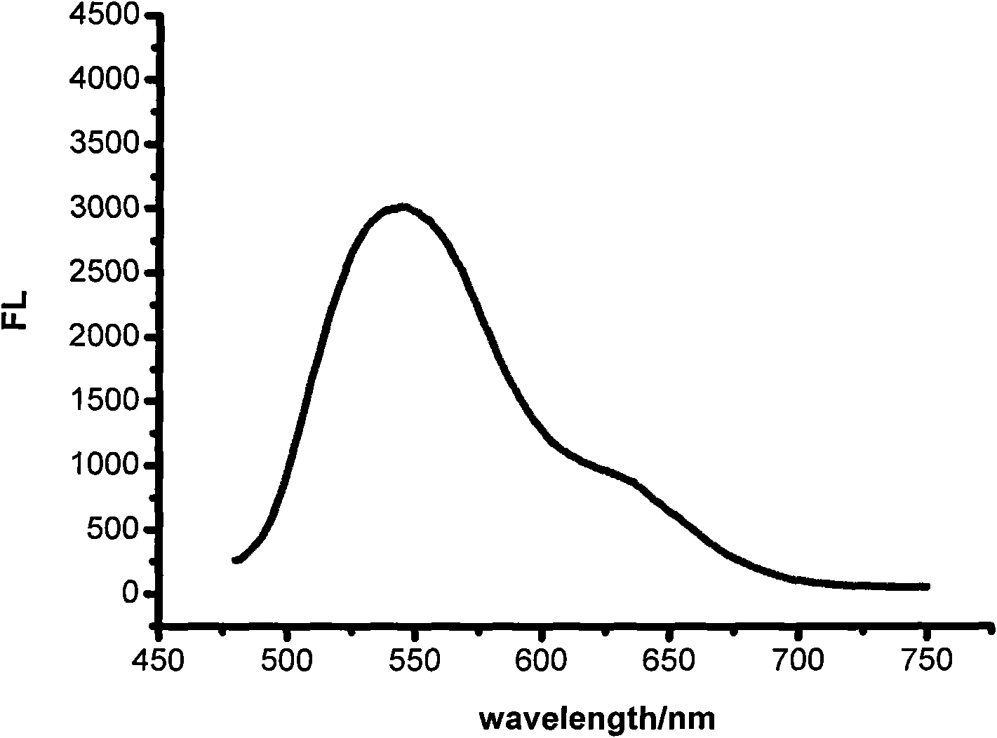 Quantum dot luminescence transparent casting glue composite material