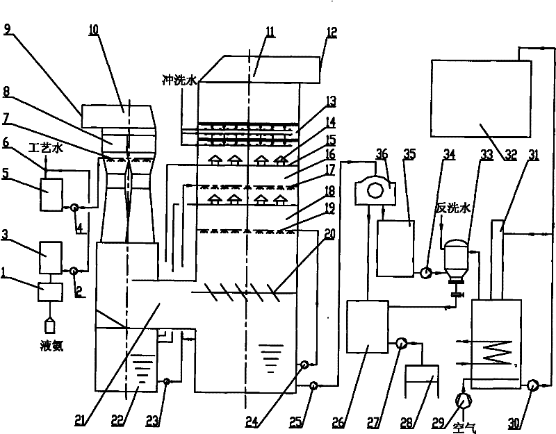 Sintering flue gas ammonia desulfurization system and process