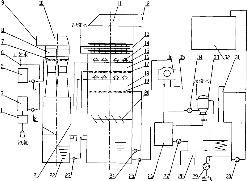 Sintering flue gas ammonia desulfurization system and process