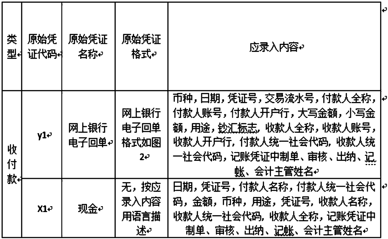 Method for automatic generation of intelligent accounting vouchers