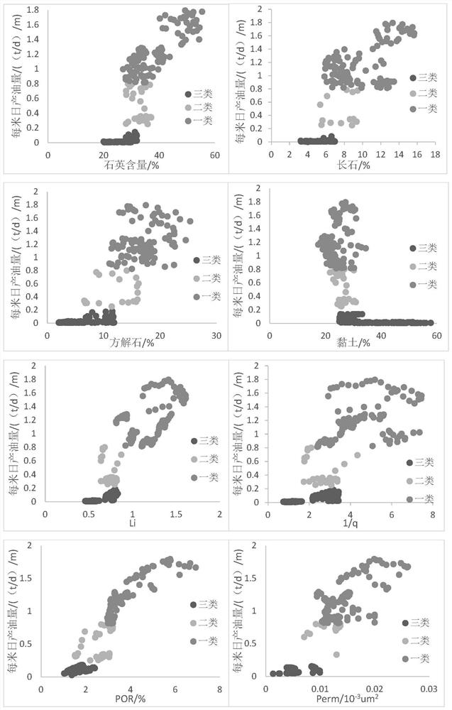 Lithofacies "sweet spots" prediction method and system for shale reservoirs