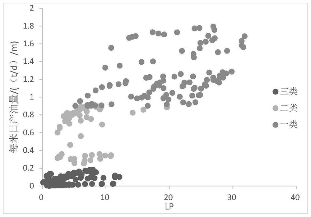 Lithofacies "sweet spots" prediction method and system for shale reservoirs