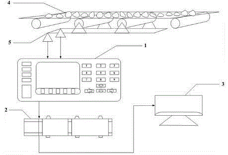 Belt scale material feed metering control device and control method thereof