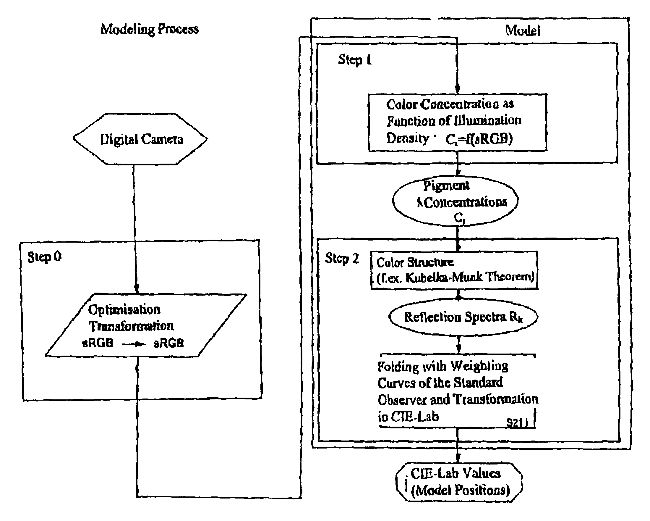 Optimization of image data by color management