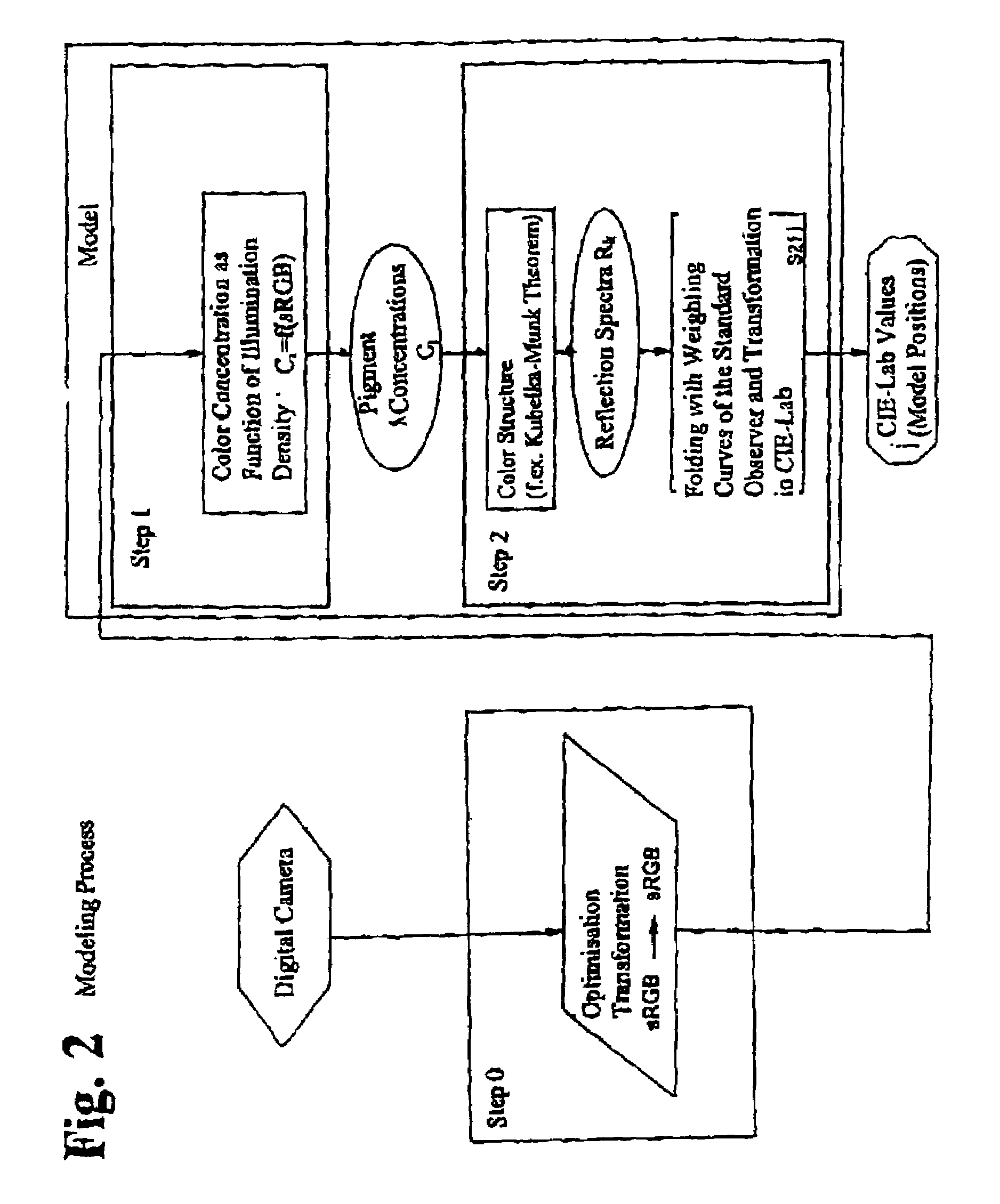 Optimization of image data by color management