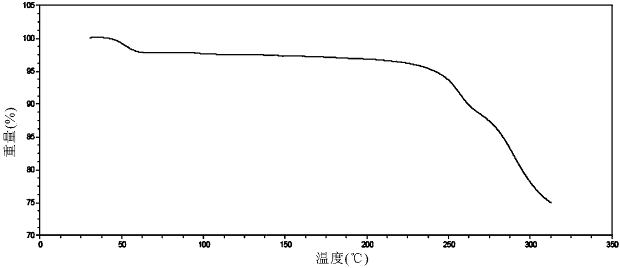 Crystal forms and preparation method of neratinib free alkali