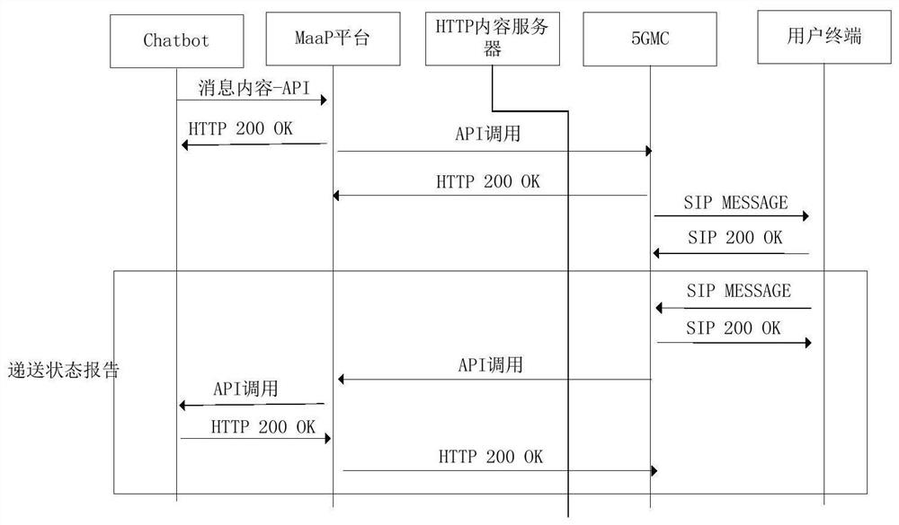 5G message fallback method and system, computing device and storage medium