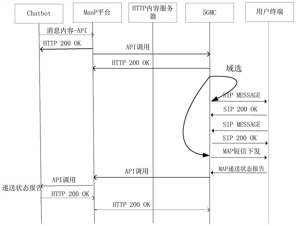 5G message fallback method and system, computing device and storage medium