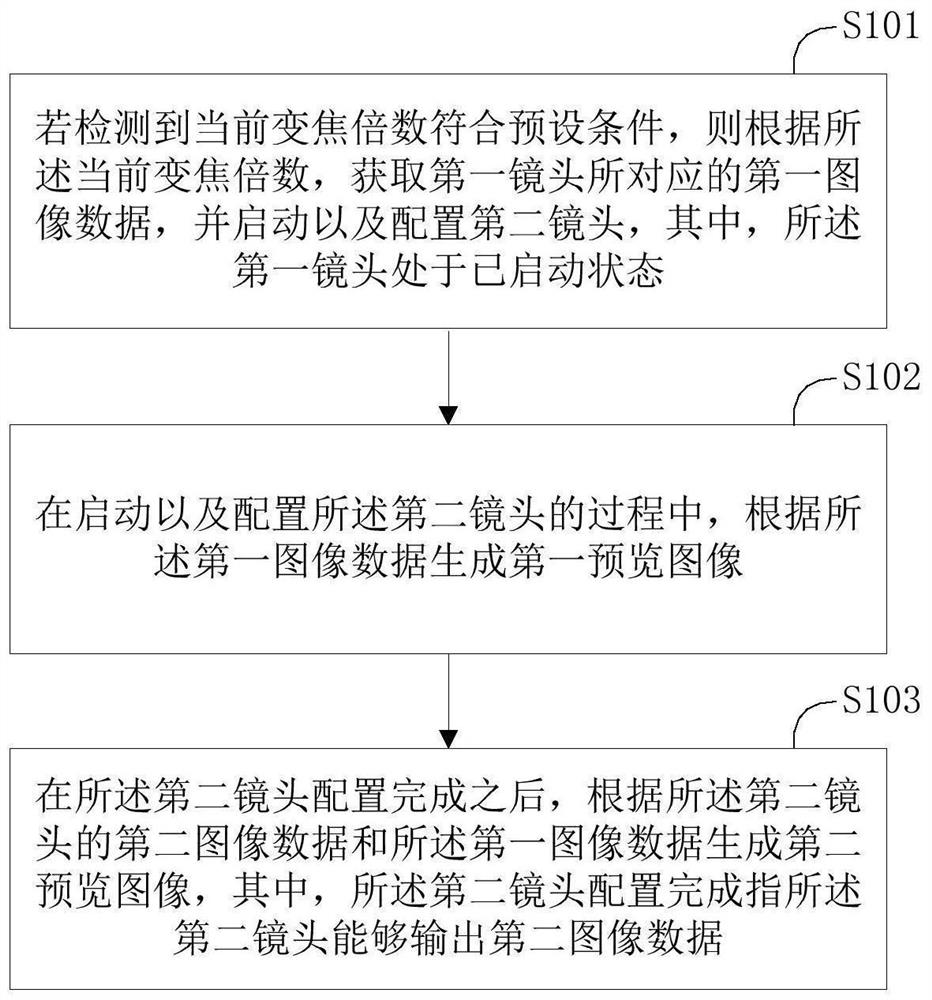 Image generation method, image generation device and terminal equipment